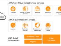 AWS Consulting Services