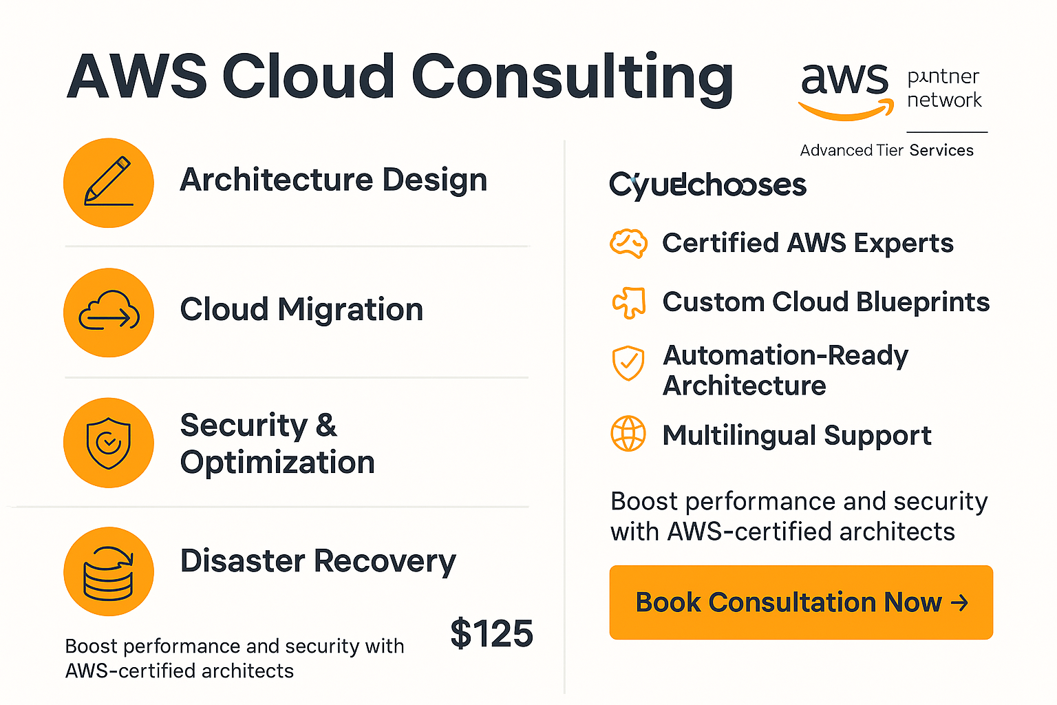 AWS cloud migration diagram Cybershop46