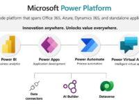 Business Automation with Power Platform (Power Automate + Power Apps)
