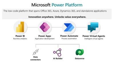 Business Automation with Power Platform (Power Automate + Power Apps)