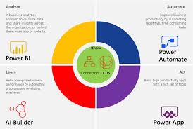 PowerPlataform Consulting
