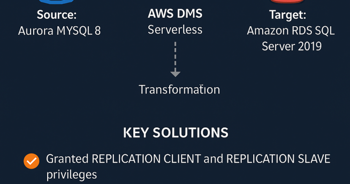 AWS DBMS Replicate Database from MySQL to MS SQL Server